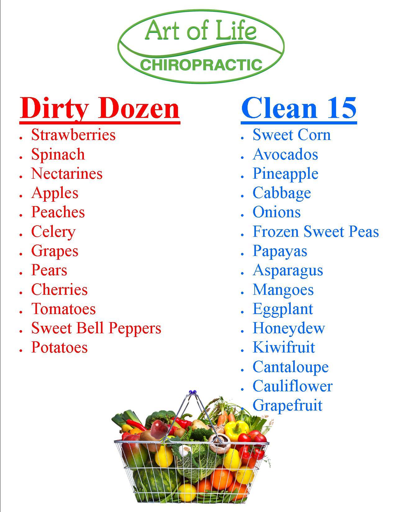 Dirty Dozen Clean Chart Dirty Dozen Clean Chart